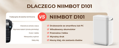 Niimbot Termotiskárna NIIMBOT D101 + role štítků