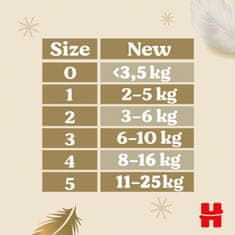 Huggies měsíční balení Extra Care Newborn č.2 - 164 ks