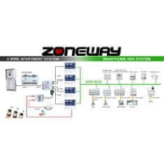 ACS Zoneway Zoneway ZW-702-1D - RFID přístupový systém/video zvonek tablo