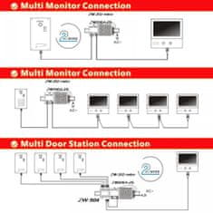 ACS Zoneway RFID přístupový systém/video zvonek - bytové tablo Zoneway ZW-619-3D