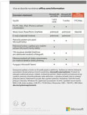 Microsoft Office 2021 pro studenty a domácnosti (79G-05380) CZ