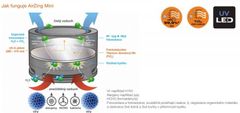 Osram AirZing Mini LEDAS101 - čistička vzduchu od bakterií a virů