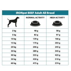IRONpet Dog Adult All Breed Beef (Hovězí) 1,5 kg