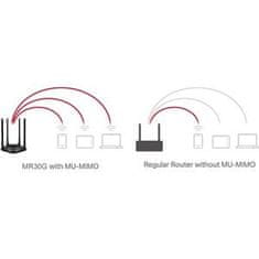 Mercusys MR30G - AC1200 Bezdrátový Dual Band Router