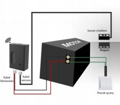 TopElektronik Ovladač brány Sonoff s detektorem otevření WiFi, Ovladač garážových vrat eWeLink