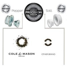 Cole Mason Horsham Copper, Precision+, Mlýnek na sůl, 154 mm