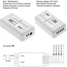 HADEX Ovládač FUT027 pro LED pásek RGB / RGBW s D.O.433MHz
