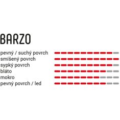 Vittoria Plášť Barzo TLR 29x2,35 (57-622) - skládací, černá-hnědá