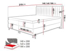 Veneti Boxspringová postel 140x200 CANDICE - šedá + topper ZDARMA