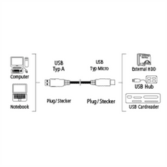 Hama USB 3.0 kabel, typ A - micro B, 0,75 m, černý