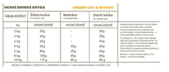 Orijen original cat and kitten pre mačky a mačiatka, Hmotnost v kg: 5,4