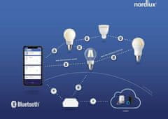 NORDLUX Chytré ovládání domácnosti přes mobilní telefon Smart light Bridge