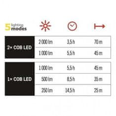 Emos COB LED nabíjecí pracovní reflektor P4536, 2000 lm, 8000 mAh, černo-zelená 1450000320