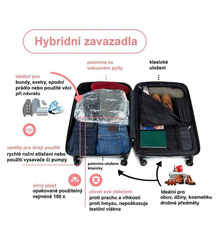 Cestovní kufr Compactor Hybrid Luggage XL Vacuum System 53,5 x 31 x 80 cm, tmavě modrý
