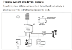VS ELEKTRO Solární sestava HYD 6KTL-3PH II BDU+AKU: 5kWh, Počet FVP: 11×460 Wp / 5,1 kWp, Rozvaděč: DC rozvaděč pro 1 string