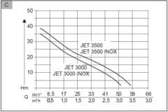 AL-KO Čerpadlo Jet 3000 Inox Classic (112838)
