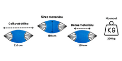 Potenza Dvojitá houpací síť 220×160, modrá