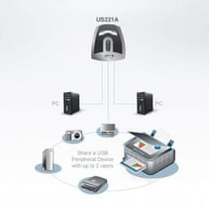 Aten Hub USB US-221A