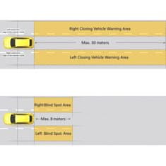 STEELMATE SBS-2 Asistent změny jízdního pruhu, Asistent pro sledování mrtvého úhlu