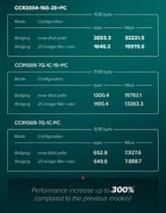 CCR2004-16G-2S+PC, Cloud Core Router