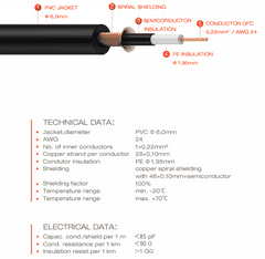 EI 1,5 PP nástrojový kabel