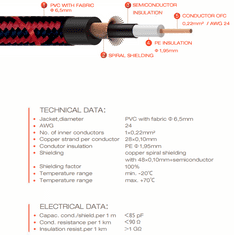 EI 1,5 PP-TWEED-RD nástrojový kabel