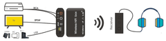2,4G bezdrátový HiFi audio vysílač SPA-WHF01