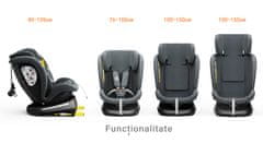 BUF BOOF Autosedačka TWT Plus iSIZE Grey s otočným Isofixem o 360 stupňů od 0 do 36 kg 40-150 CM