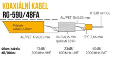sapro Koaxiální kabel RG-59U/48FA 100m PVC 6mm bílý cívka