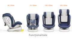 BUF BOOF Autosedačka TWT Plus iSIZE Indigo s otočným Isofixem o 360 stupňů od 0 do 36 kg 40-150 CM