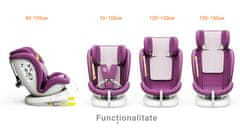 BUF BOOF Autosedačka TWT Plus iSIZE Purple s otočným Isofixem o 360 stupňů od 0 do 36 kg 40-150 CM