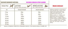 Acana GRASS-FED LAMB 2kg Všechna
