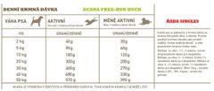Acana free run duck
