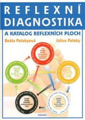 Eminent Reflexní diagnostika a katalog reflexních ploch - Beáta Patakyová