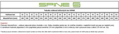 SKOL ACRA LBTR10-45 Běžecké boty Spine Smart SNS