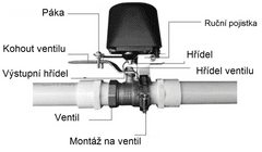 Zigbee chytrý uzávěr ventilů vody a plynu