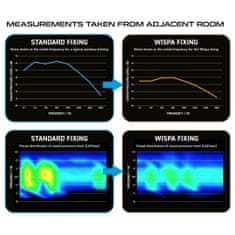 Winmau Wispa Sound Reduction System - systém tlumení zvuku