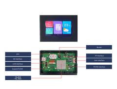 DWIN LCD 4,3" 480x272 rezistivní dotykový panel, pouzdro DWIN HMI