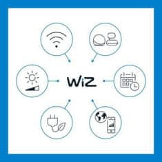 WiZ WiZ LED žárovka E27 A80 18,5W (150W) 2452lm 2200-6500K RGB IP20, stmívatelná