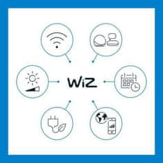 WiZ WiZ 1x LED pásek 4m 13W 840lm 2700-5000K RGBW IP20, stmívatelný