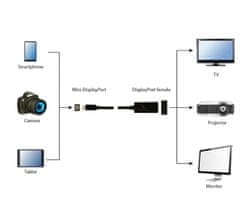 Gembird CABLEXPERT adaptér / redukce Displayport - miniDisplayport, F/M, 4K, černá