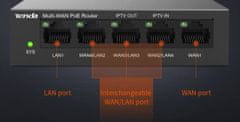Tenda G0-5G-PoE Gigabit PoE Router MultiWAN, 3x GWAN/GLAN, 1x GWAN, 1x GLAN, 4x PoE 802.3af/at, VPN