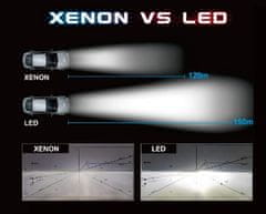 motoLEDy D2S / D2E žárovky LED CANBUS 2ks Nová homologace Nevypaluje lampy. 2x výkonnější než xenonové