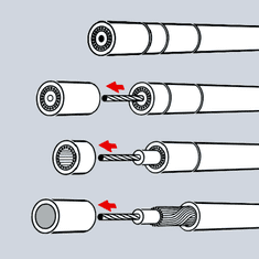 Knipex Nástroj na odizolování koaxiálních kabelů (RG 58, RG 59, RG 62) - KNIPEX 16 60 05 SB