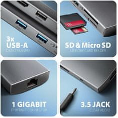 AXAGON multifunkční HUB 9v1 USB 5Gbps hub, 3x USB-A, USB-C, HDMI 4K/60Hz, RJ45, microSD/SD, PD 100W,