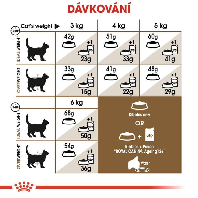 Levně Royal Canin Cat Feline Health Nutrition Senior Ageing 2 kg