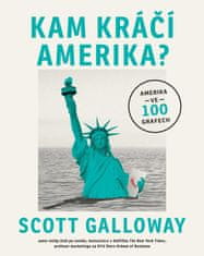 Galloway Scott: Kam kráčí Amerika