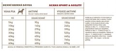 Acana ACANA Recept Sport & Agility 11kg