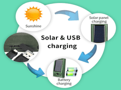 GARDINO Ultrazvukový Odpuzovač Zvěře Solární BASIC Plus USB, s LED bleskem