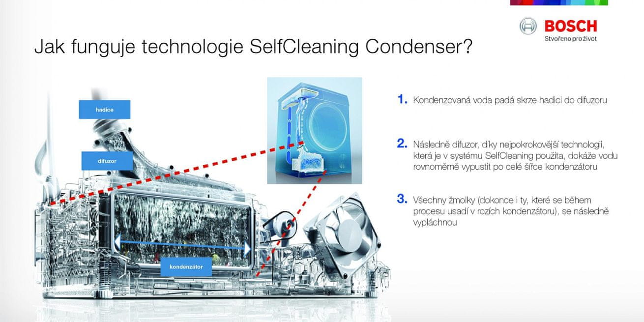 Technologie SelfCleaning
